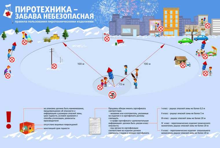 Осторожно пиротехника!. Осторожно пиротехника!.